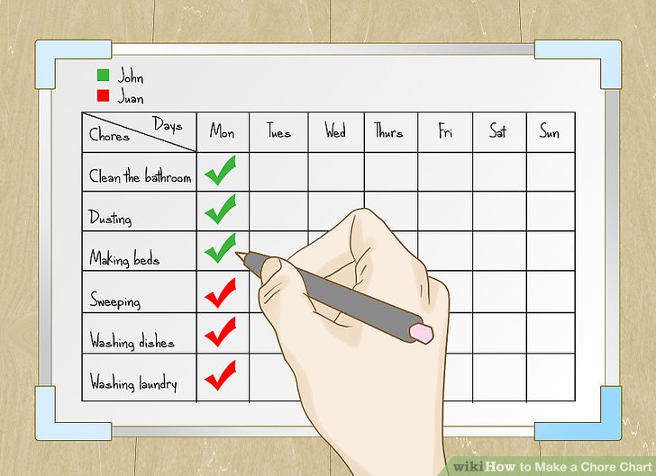 How Do I Create A Chore Chart For My Kids And What Type Of Chores Are Age Appropriate?